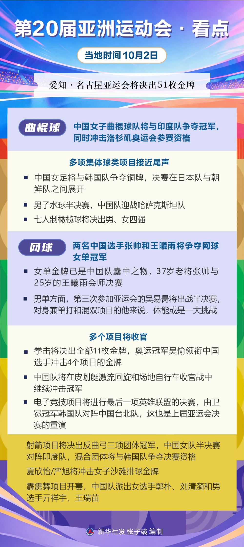 CA88丨第20届亚洲运动会·看点（10月2日）