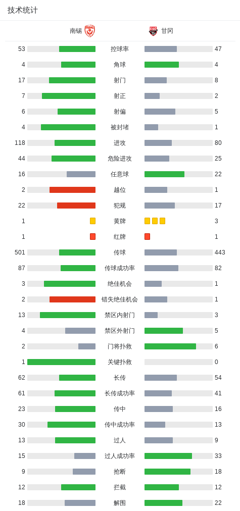 CA88案例展示