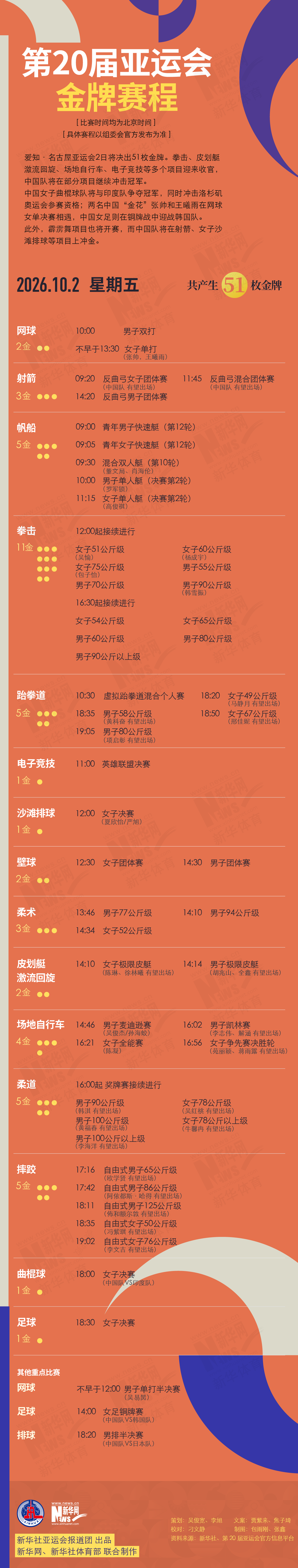 了解CA88