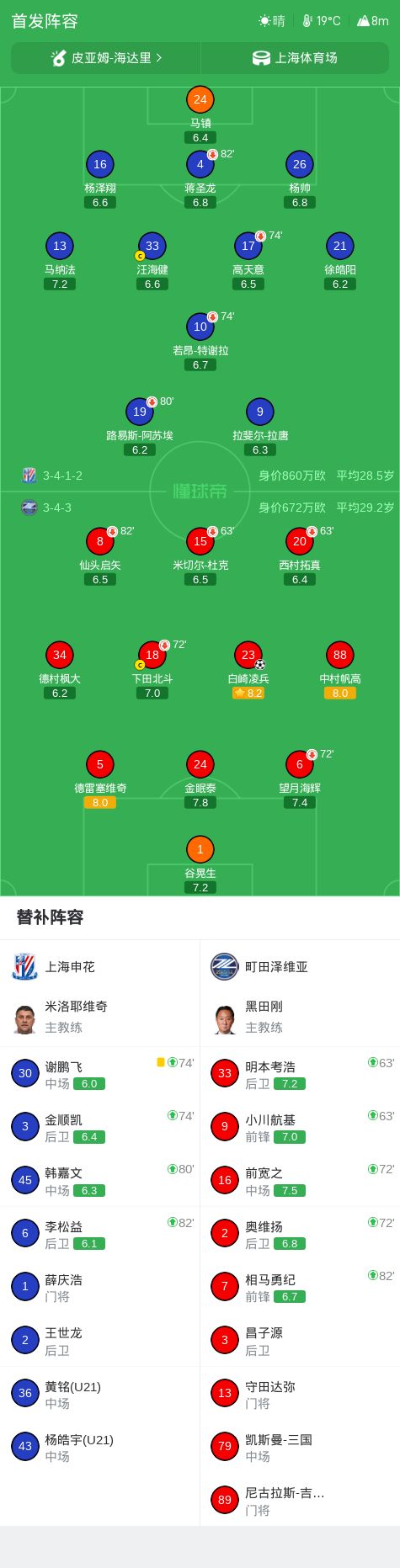 CA88产品图片
