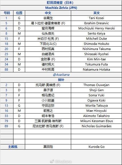了解CA88