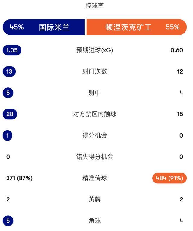 了解CA88