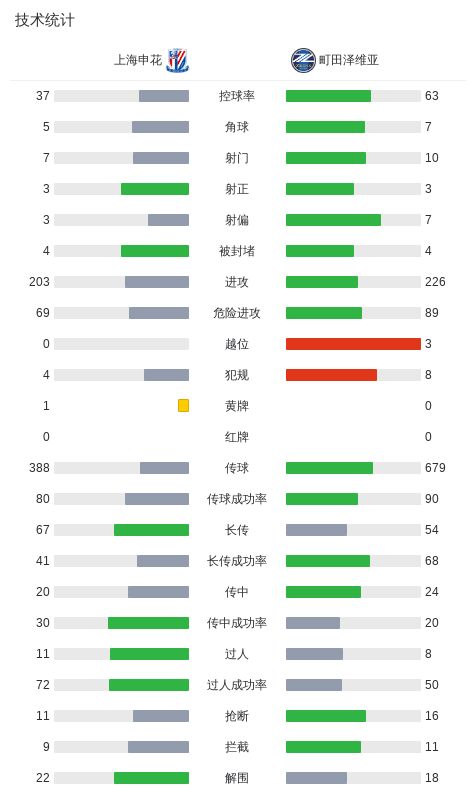 了解CA88