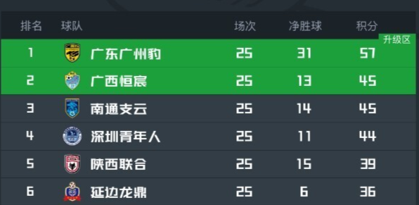 CA88介绍图片