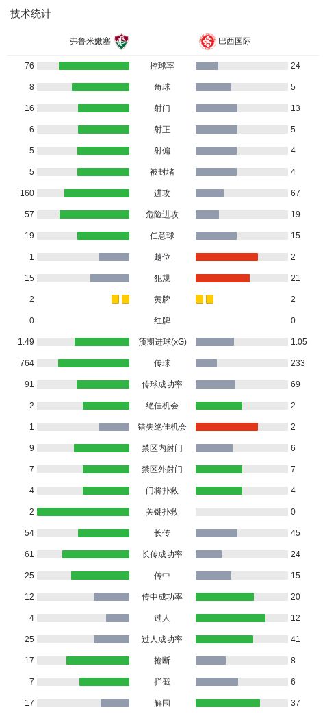了解CA88