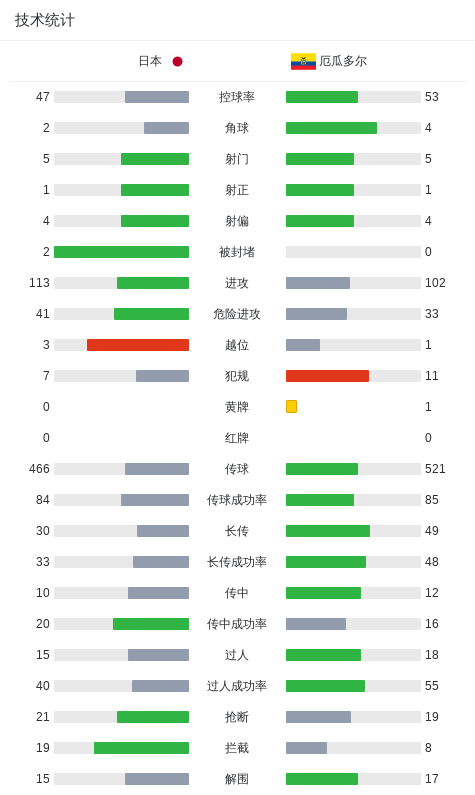 CA88详情图