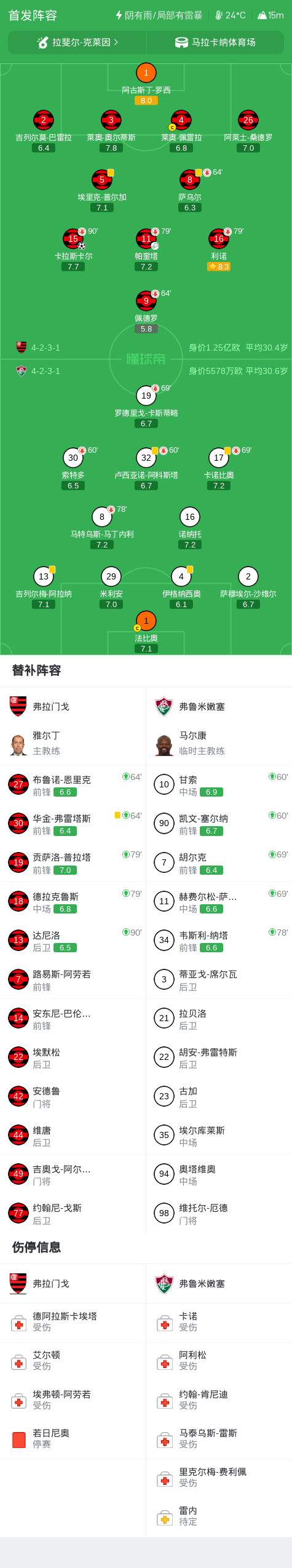 CA88介绍图片