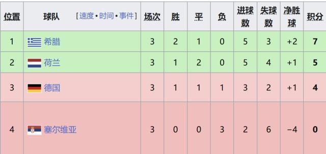了解CA88