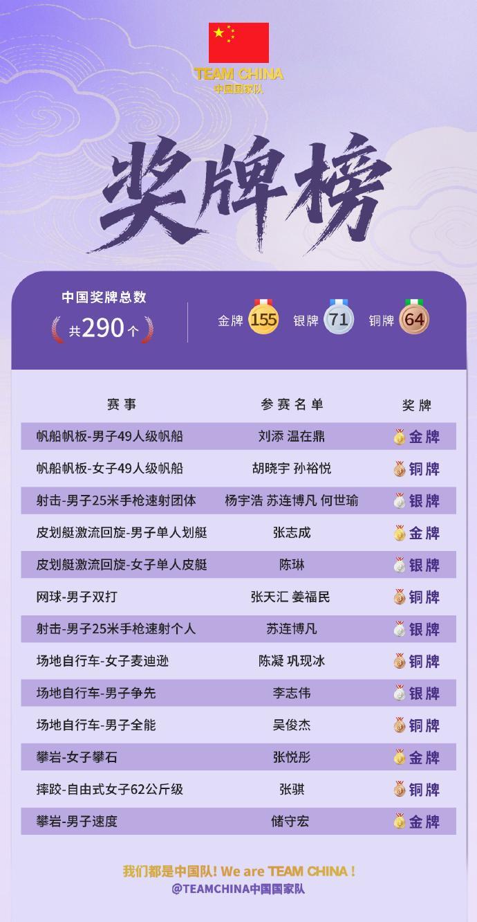 CA88相关图片