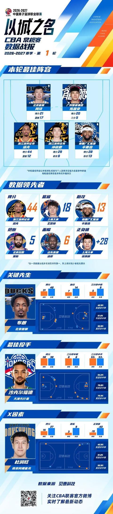 CA88详情图