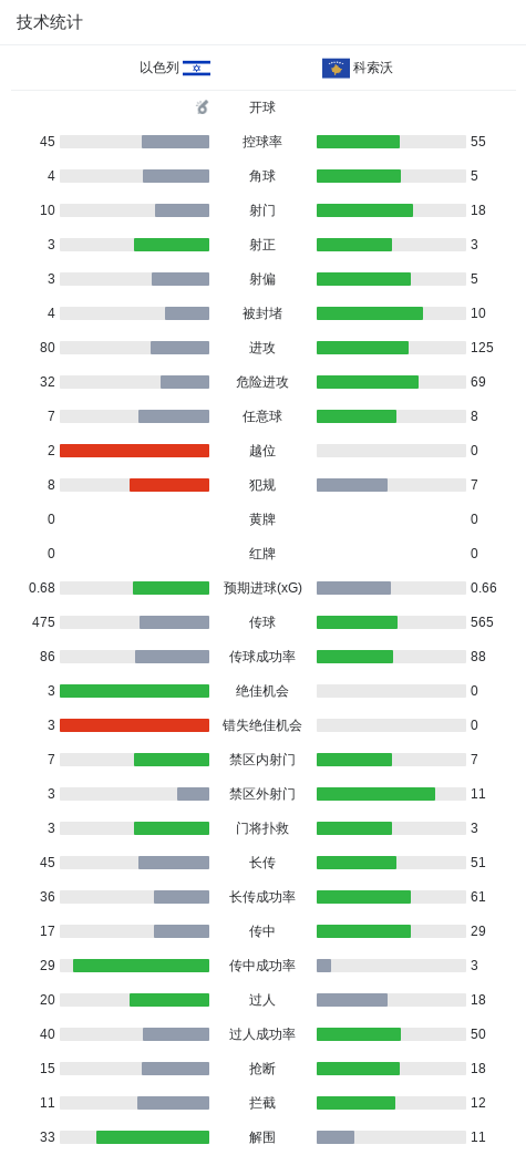 了解CA88