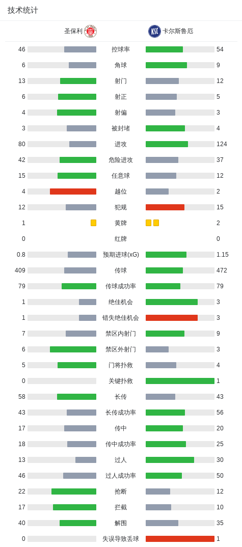 CA88详情图
