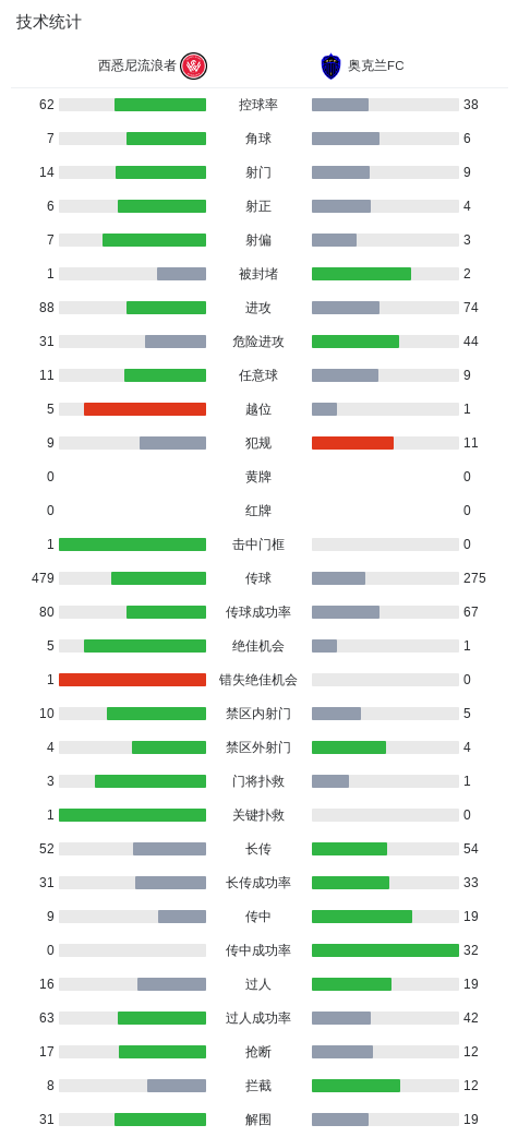 CA88详情图