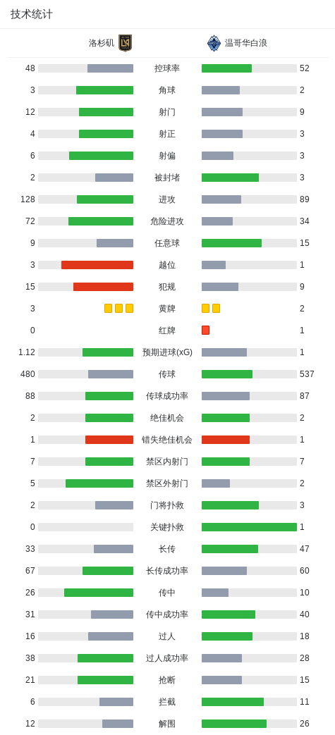 CA88相关图片
