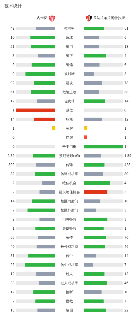 CA88产品图片
